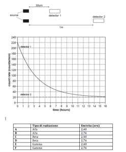 Test di Medicina