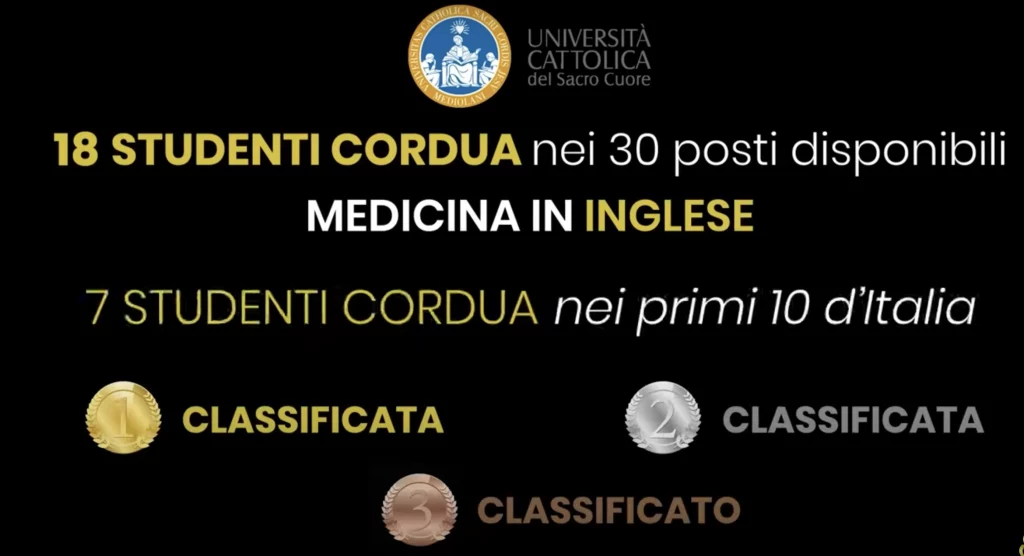 Test di Medicina 2025