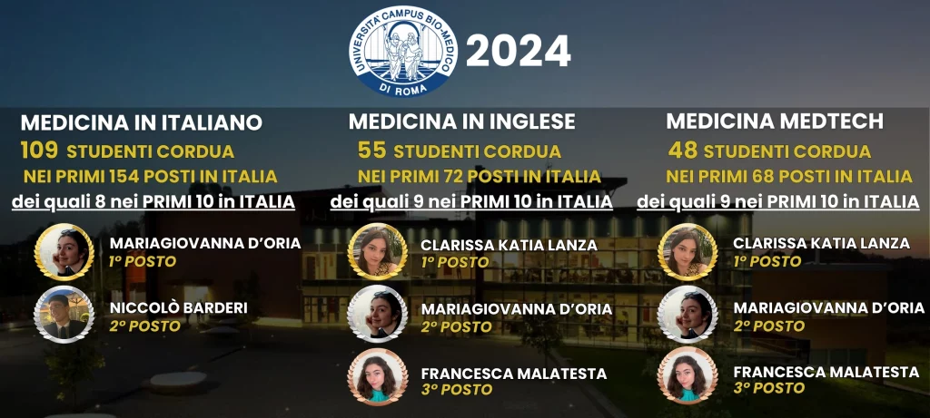 Successi Cordua 2024 - Campus Bio-Medico