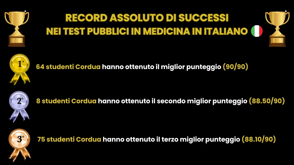 Test Medicina - successi Cordua alla Statale