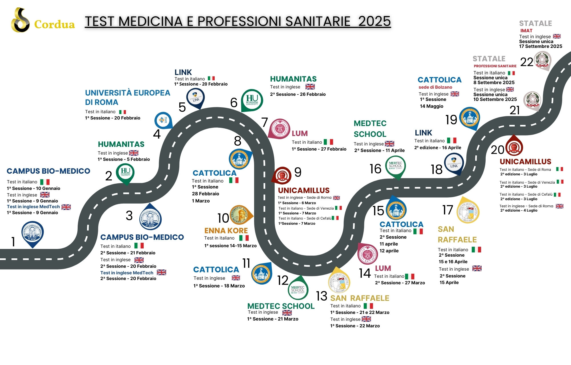 Road Map Test di Medicina 2025