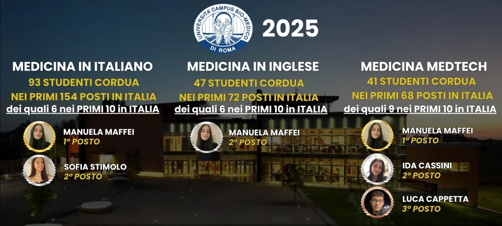 Successi Cordua Campus Bio-medico