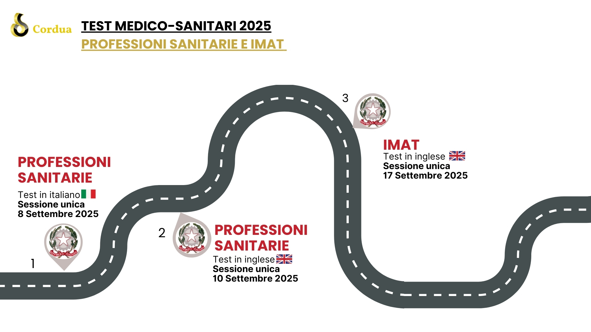 roadmap professioni sanitarie e imat