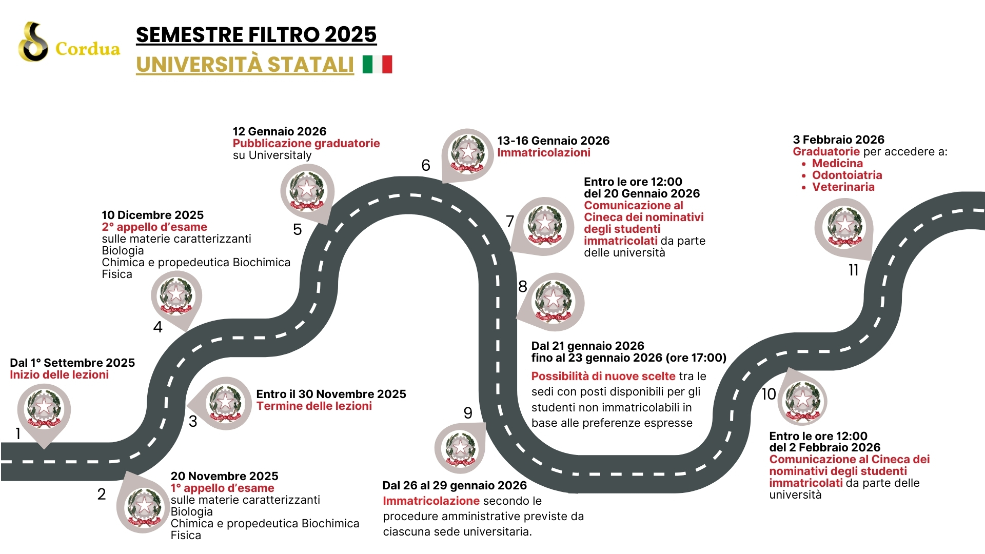semestre filtro