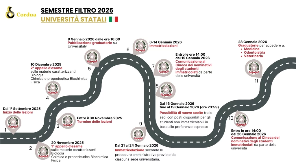 semestre filtro 2025 - semestre filtro graduatoria