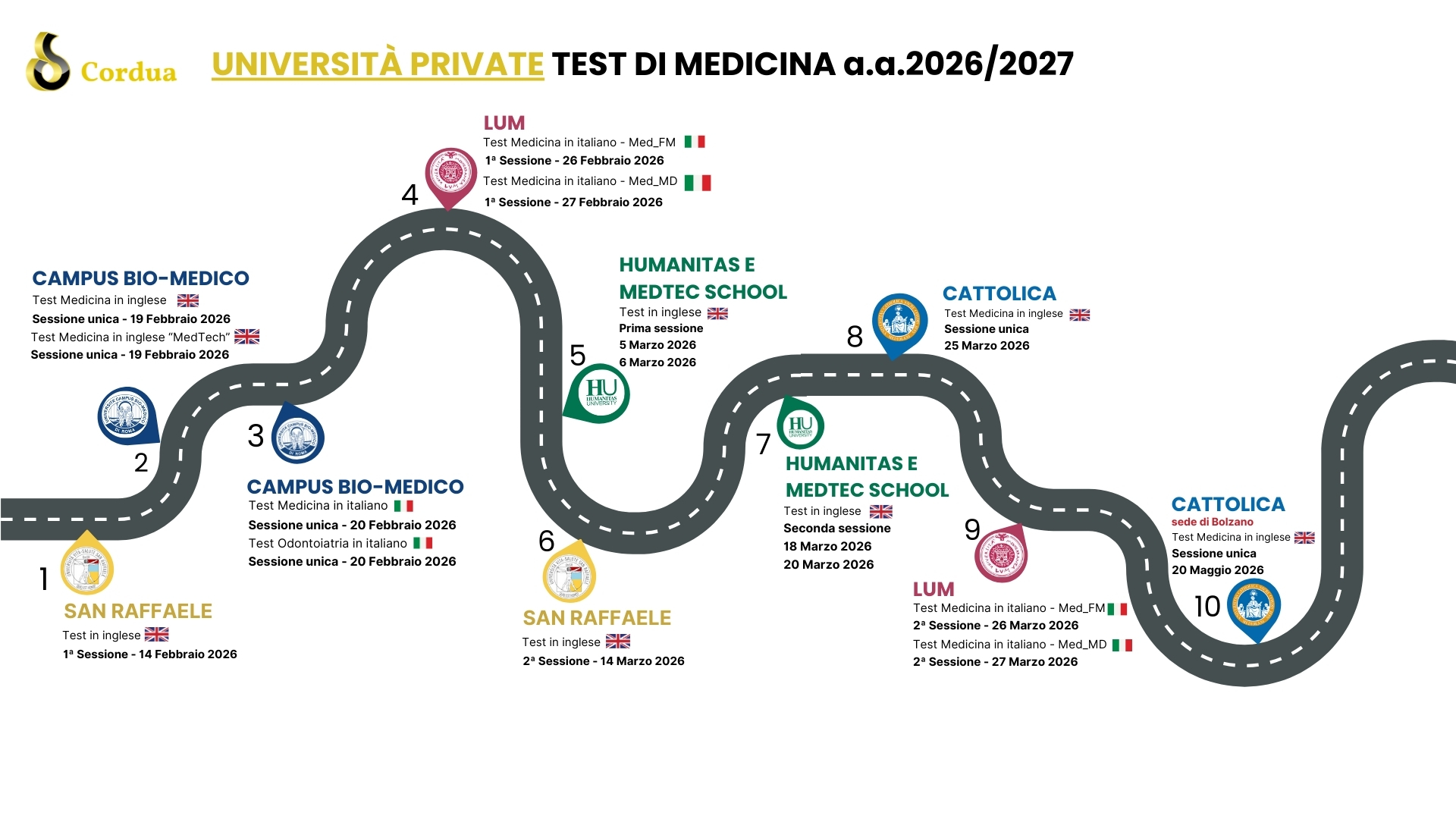 Roadmap Cordua - Test Medicina 2026 / 2027
