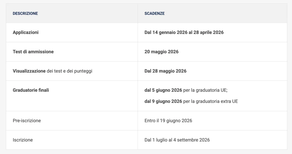 Sommario scadenze - Medicina in lingua inglese Università Cattolica Bolzano