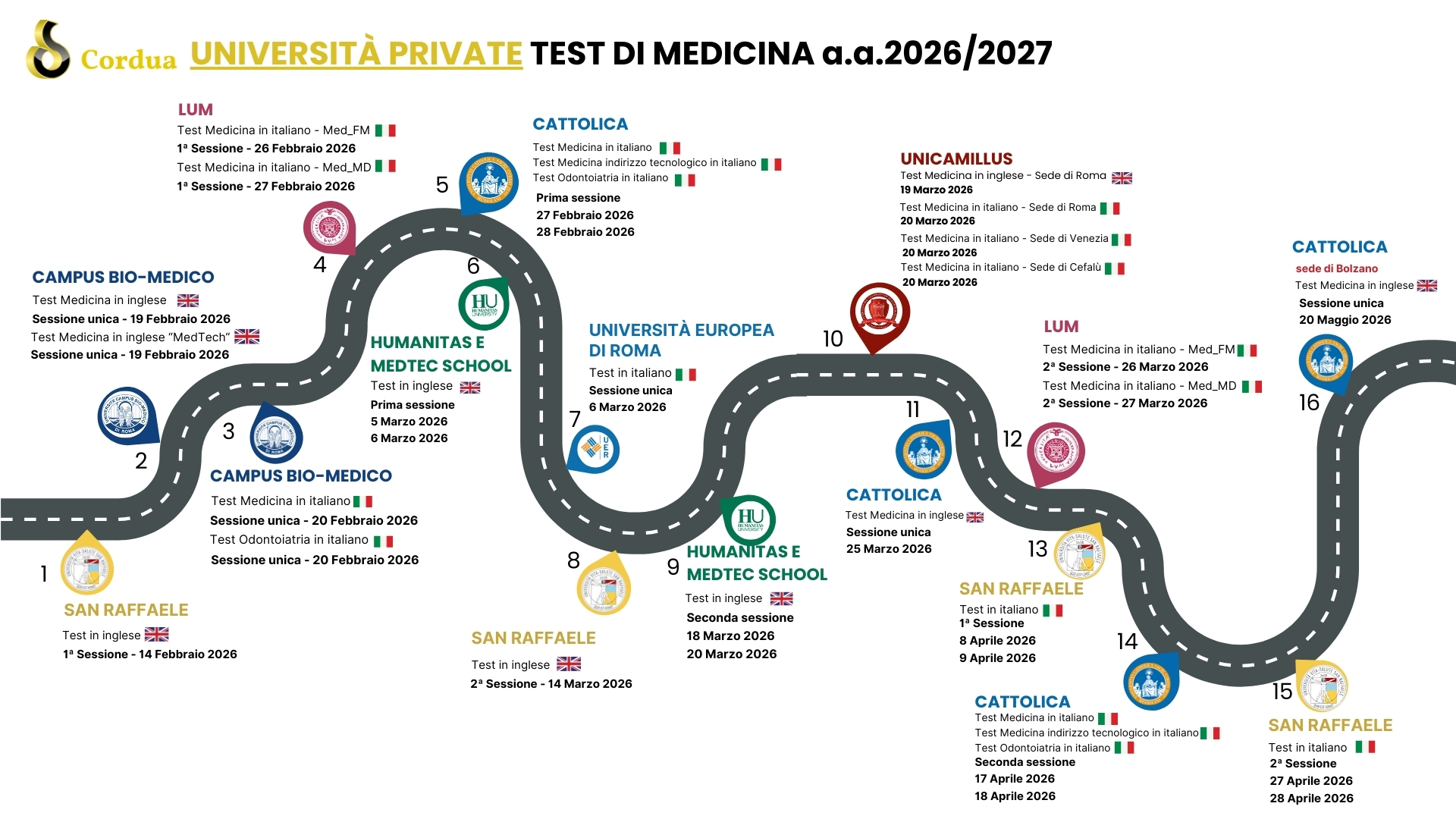 Road Map Cordua - test di Medicina 2026