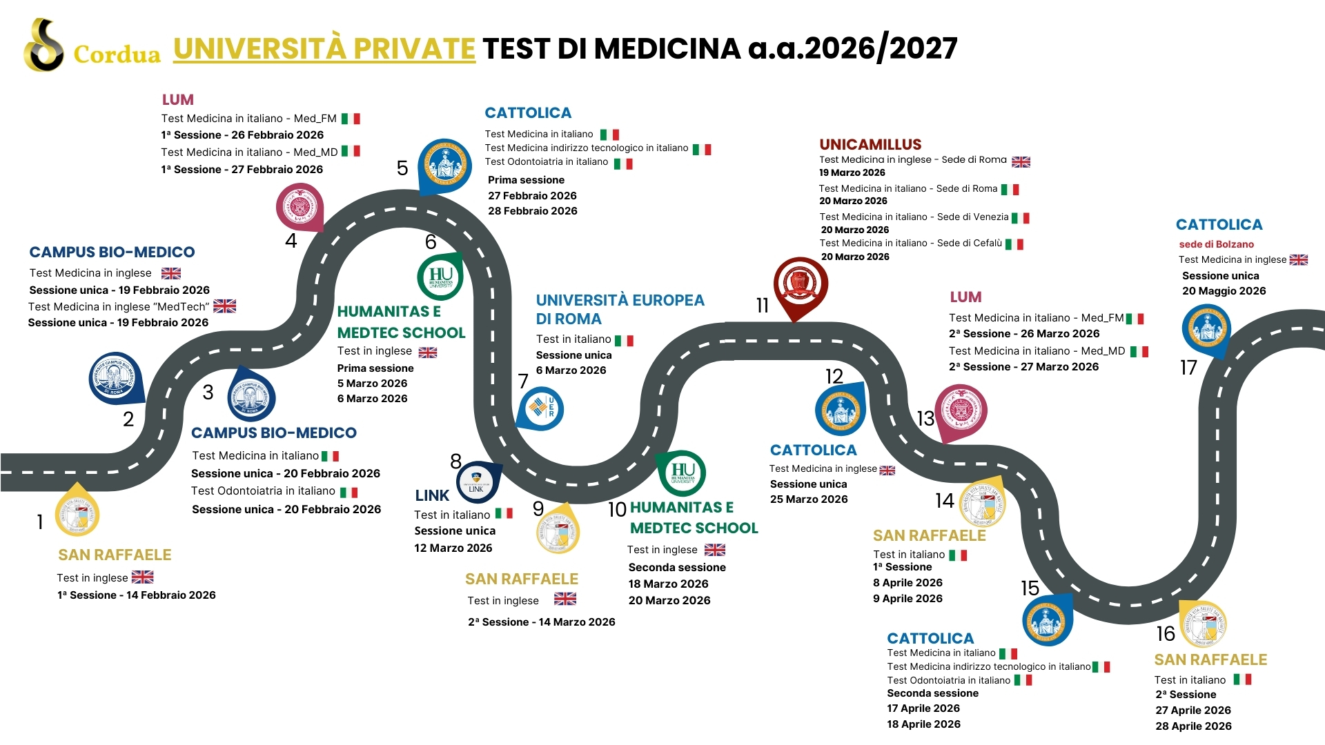 Road Map Cordua - test di Medicina 2026